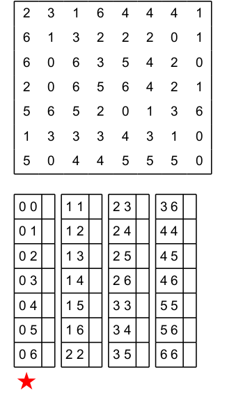 Domino n 156